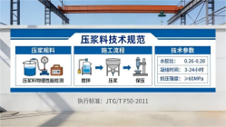 泉港本地工厂讲解：说一遍公路压浆料和铁路压浆料的区别